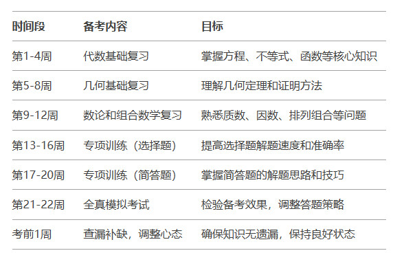 澳洲AMC竞赛考试时间是什么时候？附澳洲AMC备考攻略及计划