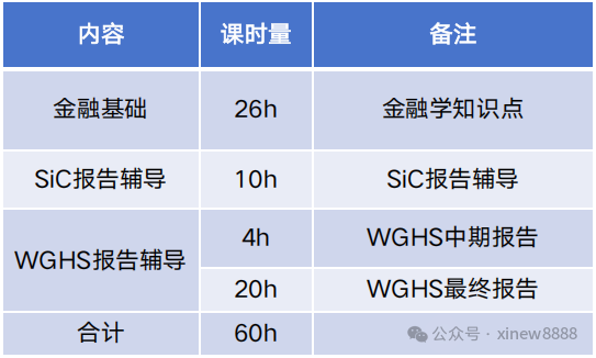 2025年沃顿商赛||解锁商业潜能，成就未来领袖！