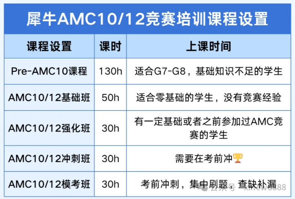 AMC10/12数学竞赛考点全解析：掌握这些知识点，冲刺高分！（附AMC10/12真题）