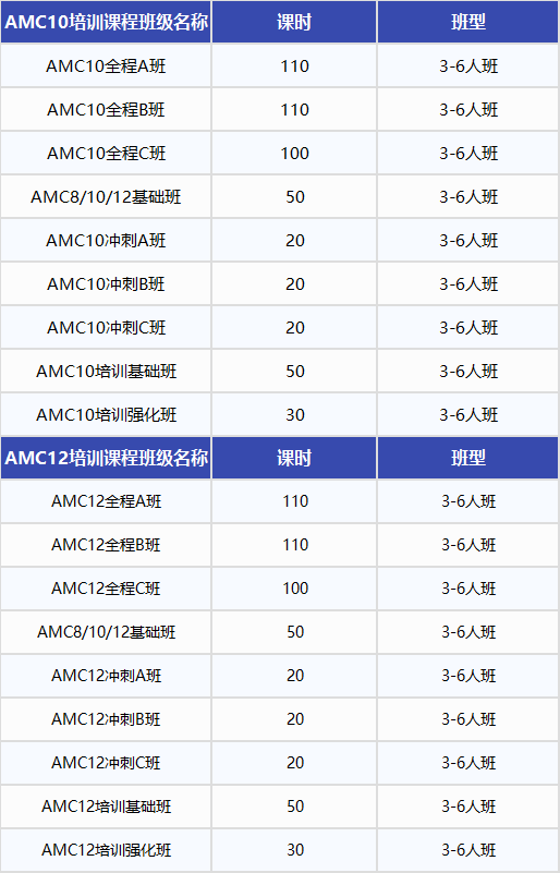 AMC10/12数学竞赛考点全解析：掌握这些知识点，冲刺高分！（附AMC10/12真题）