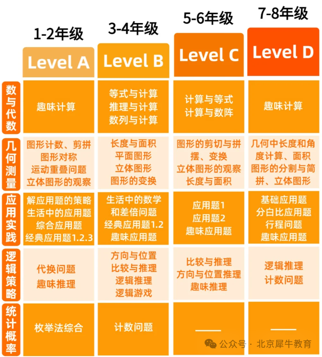 袋鼠考前急救！袋鼠竞赛冲金辅导天选课程/代报名，精华浓缩备考不费妈！