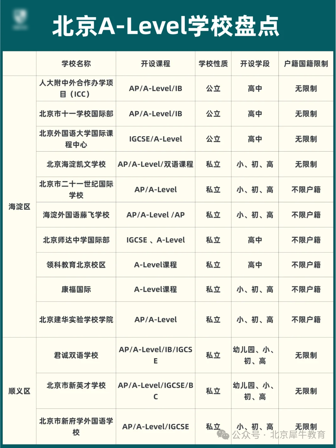 盘点北京开设ALevel课程的国际部及国际化学校，北京择校&英国留学必看！