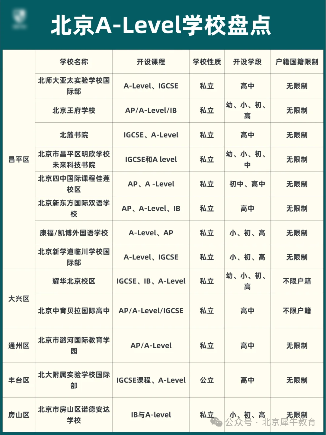 盘点北京开设ALevel课程的国际部及国际化学校，北京择校&英国留学必看！