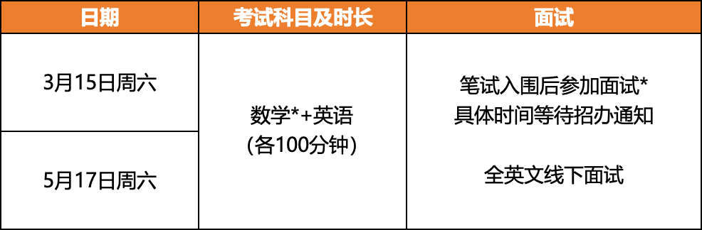 盘点5所【无需中招】可以入读的国际高中！