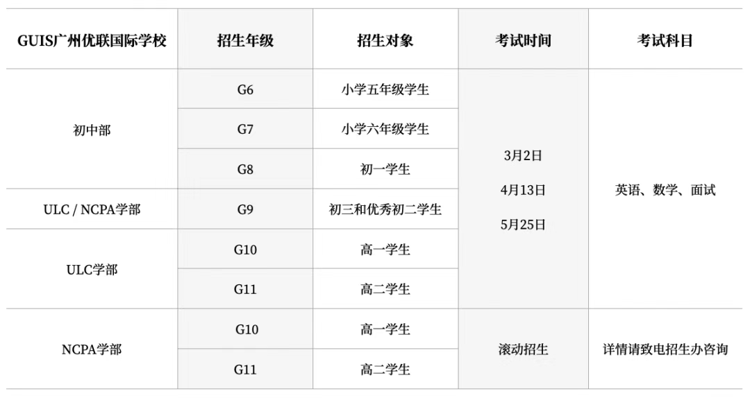 盘点5所【无需中招】可以入读的国际高中！