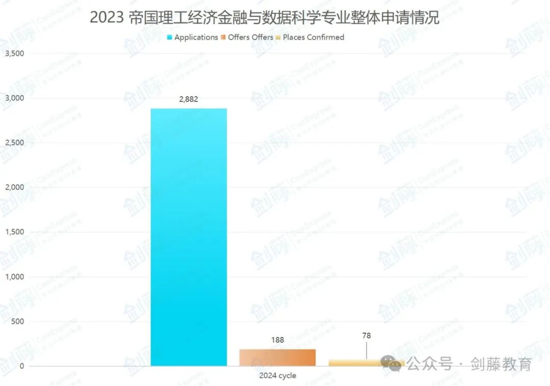 IC经济金融与数据科学专业Offer到！帝国理工老师分享她的申请经历