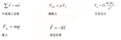 2025年物理碗报名即将截止！高频知识点和重要公式考前抱佛脚！