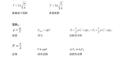 2025年物理碗报名即将截止！高频知识点和重要公式考前抱佛脚！