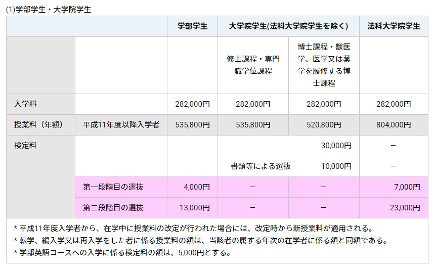 打开思路！​A-level可以申请哪些性价比留学新目的地？