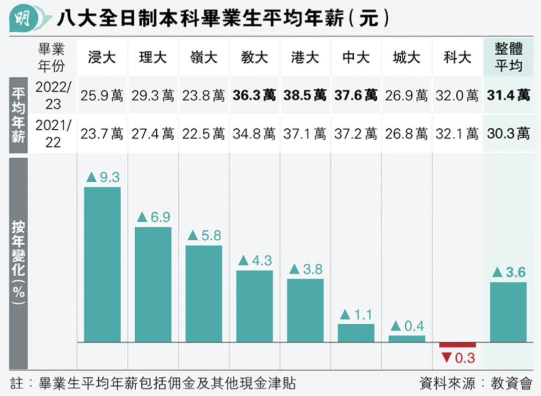 港前三vs 英国G5谁的要求更严苛？