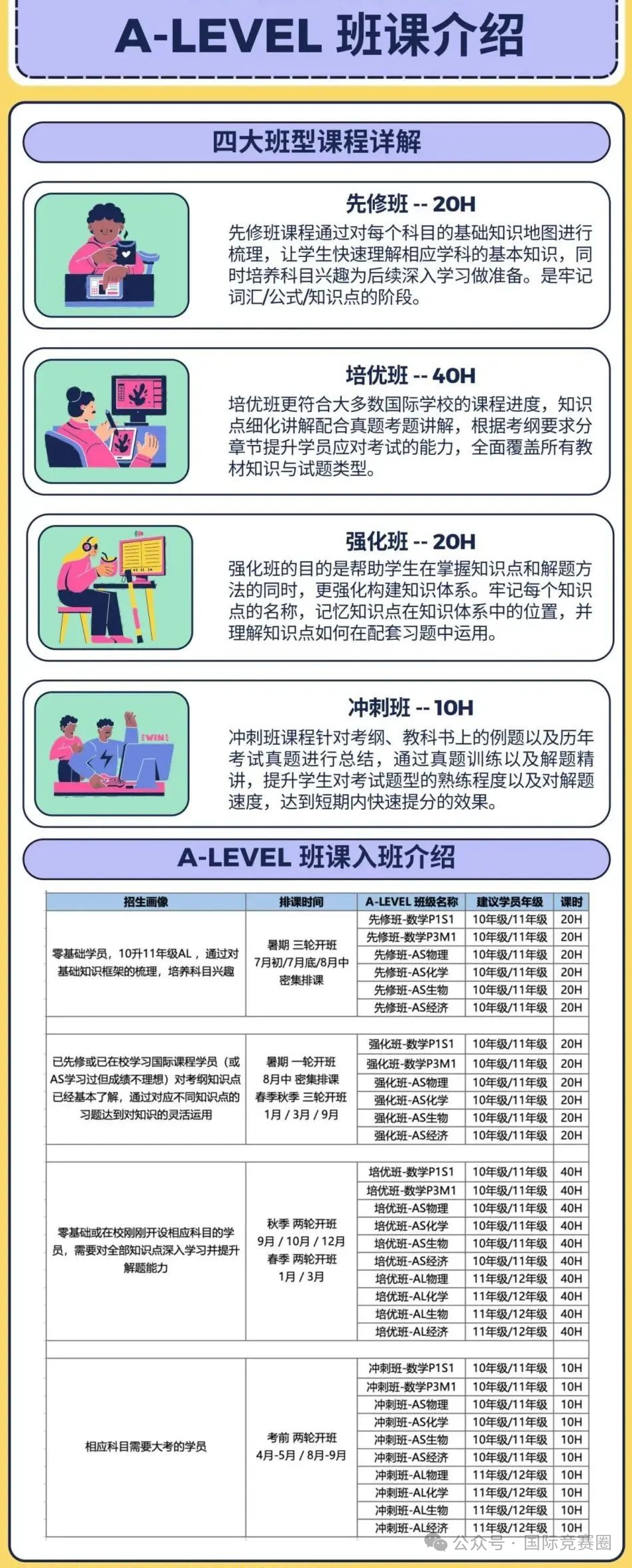 ALEVEL数学难不难? 9大高频考点汇总!