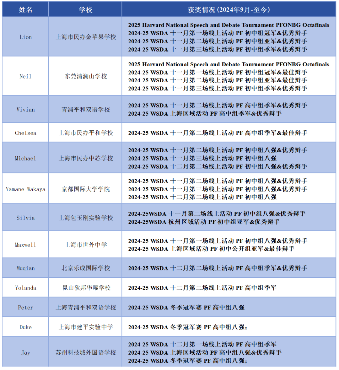 WSDA IPFDG招募启动！国际冠军教练的超强战队就差你了！