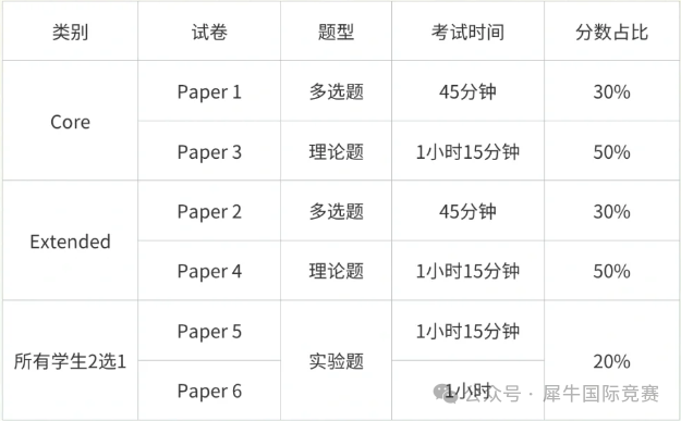 IGCSE生物考察内容有哪些？附IGCSE课程培训！