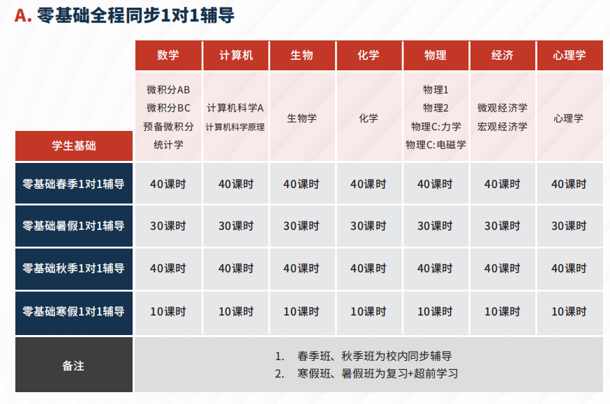 一文详解AP经济学，AP经济学5分高效备考攻略！