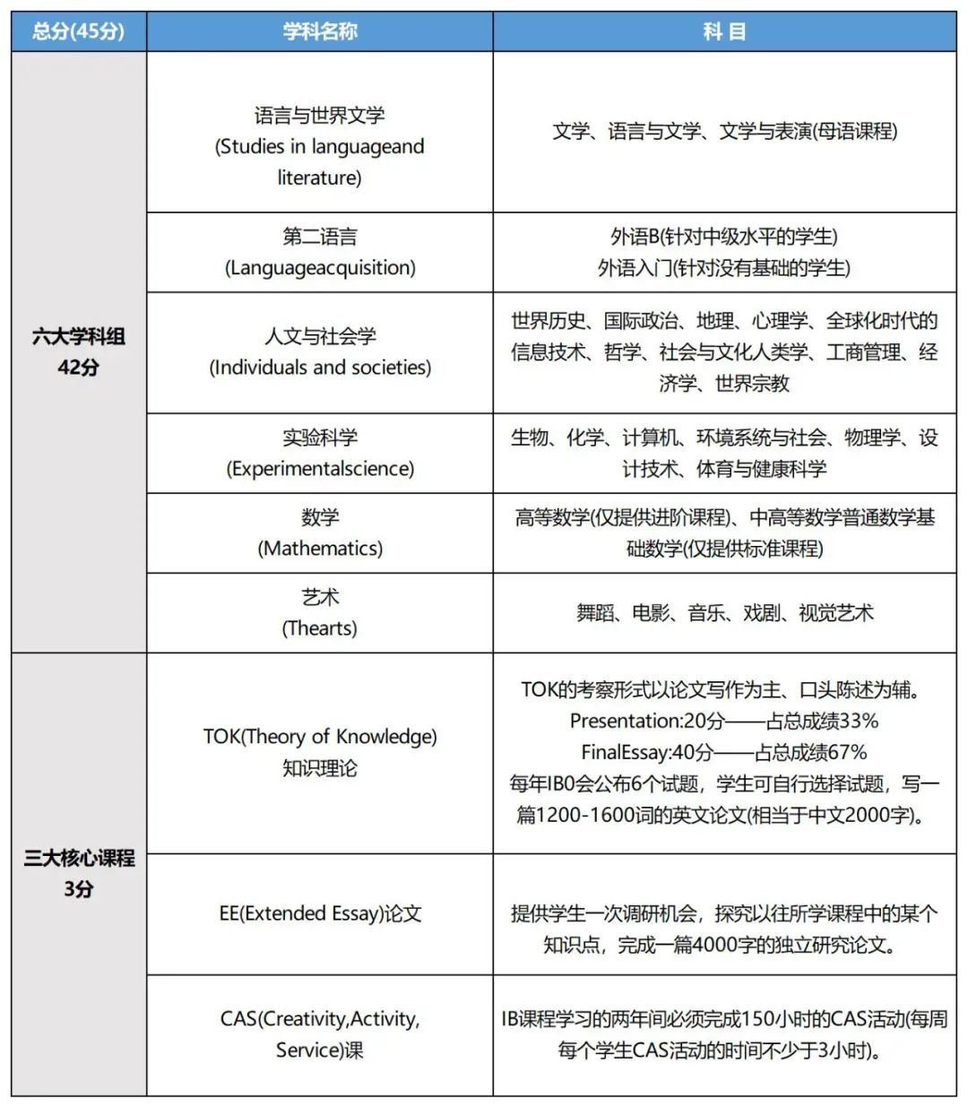 国际高中课程哪个最难？IB排第二，没人敢称第一！IB大考名师辅导抢位中