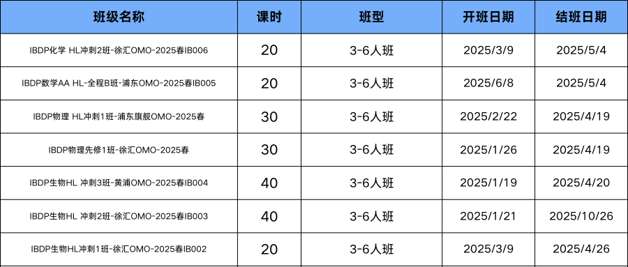 国际高中课程哪个最难？IB排第二，没人敢称第一！IB大考名师辅导抢位中