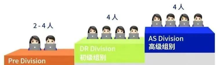 从投资到经济挑战！教你轻松玩转商科竞赛！附国际经济商赛学习规划及课程培训安排！