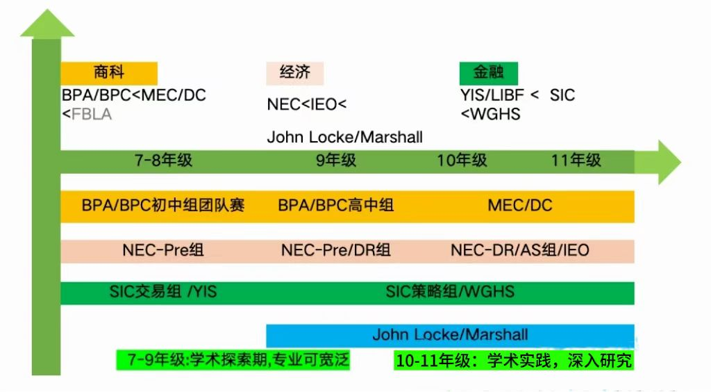 从投资到经济挑战！教你轻松玩转商科竞赛！附国际经济商赛学习规划及课程培训安排！