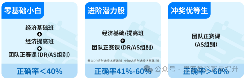 零基础如何为国际商赛打好基础？机构经济基础培训班报名中~