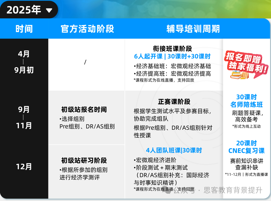 零基础如何为国际商赛打好基础？机构经济基础培训班报名中~