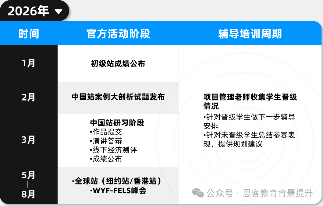 零基础如何为国际商赛打好基础？机构经济基础培训班报名中~