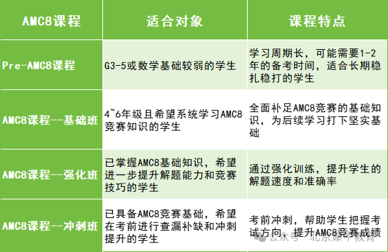 在北京为什么要考AMC8？北京amc8培训机构哪家好？