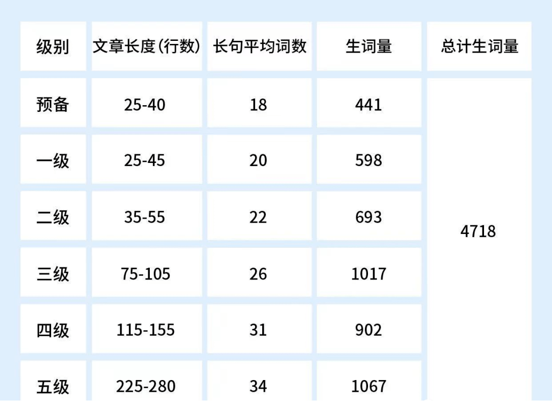 学霸都在用的顶级阅读教材——美国国家地理Reading Explorer！你的阅读和写作提升秘籍全在这里