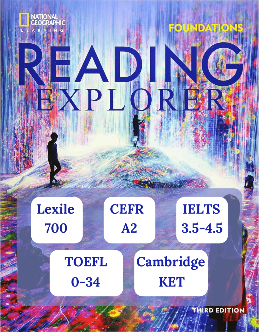 学霸都在用的顶级阅读教材——美国国家地理Reading Explorer！你的阅读和写作提升秘籍全在这里