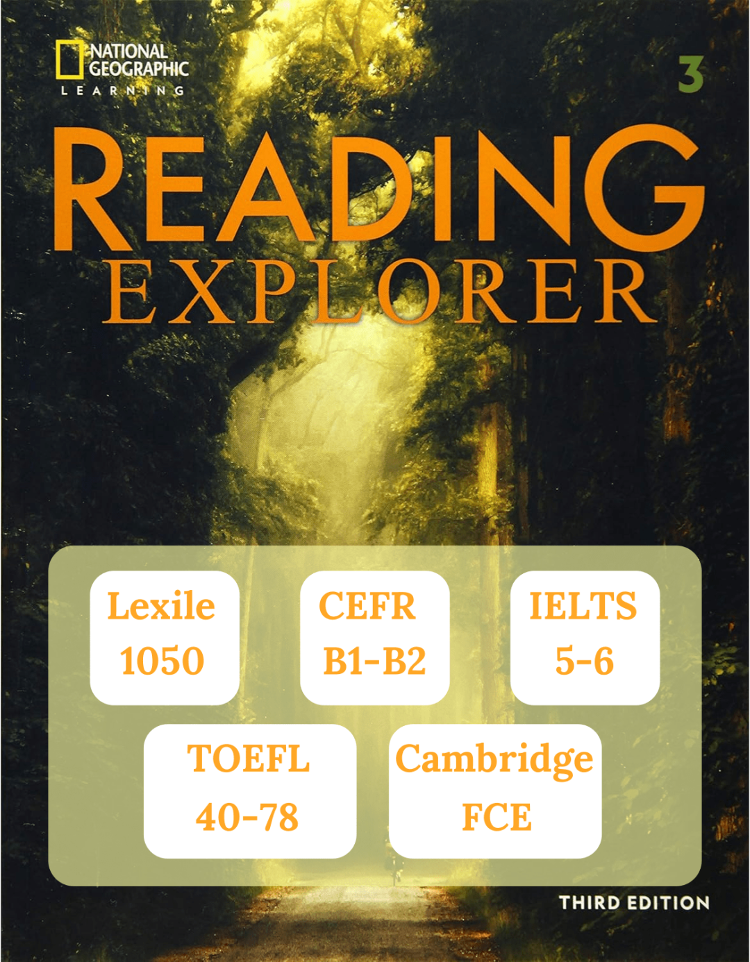 学霸都在用的顶级阅读教材——美国国家地理Reading Explorer！你的阅读和写作提升秘籍全在这里