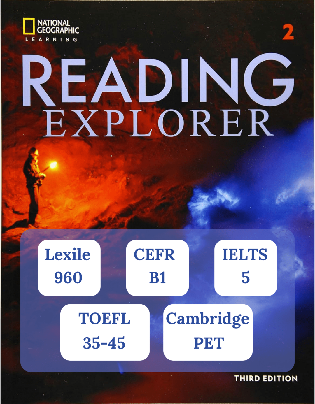 学霸都在用的顶级阅读教材——美国国家地理Reading Explorer！你的阅读和写作提升秘籍全在这里