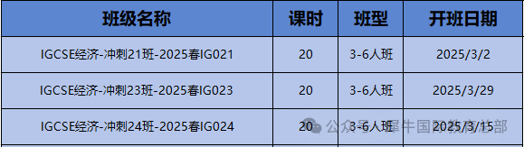 IG经济考什么？IG经济从小白拿A*需要做什么?