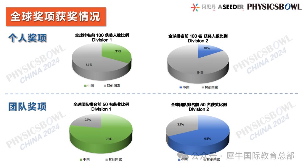 物理碗考试拿多少分才可以获奖？附物理碗冲刺课程