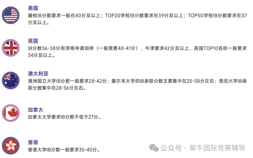 一文读懂！IB选课秘籍，对应的IB课程科目辅导？IB课程高分之路从这开始！