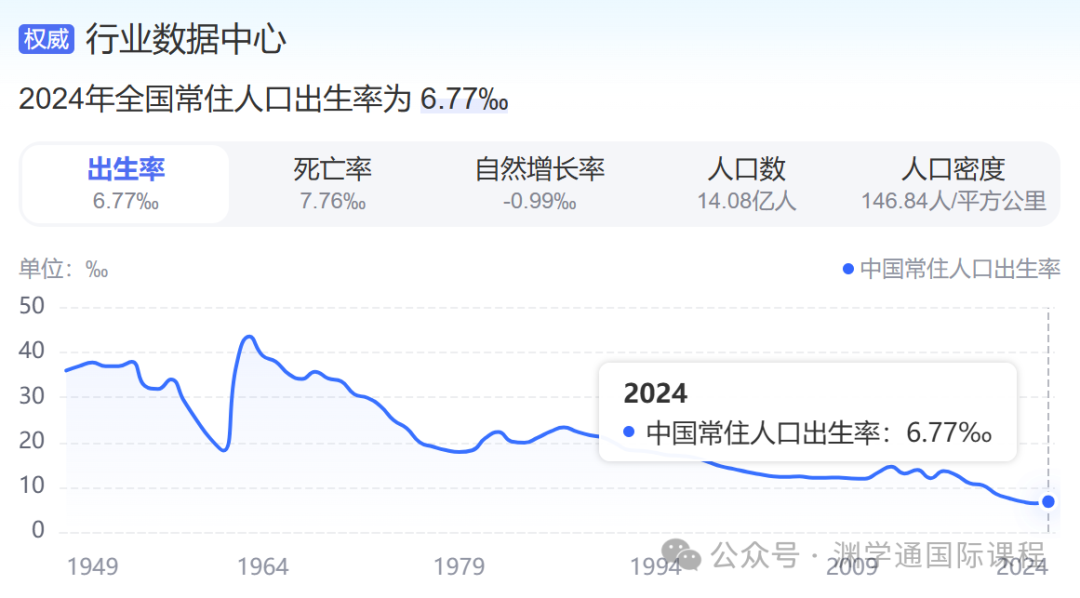 就业形势极差！今后打算回国求职的同学千万别选这三个专业！