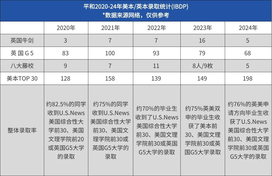 择校必看！沪上IB双子星平和世外全面对比，一文读懂该怎么选！