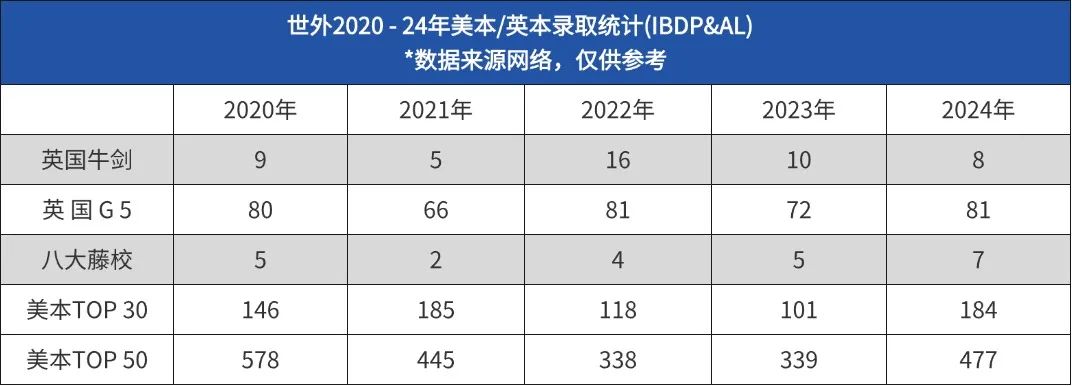 择校必看！沪上IB双子星平和世外全面对比，一文读懂该怎么选！