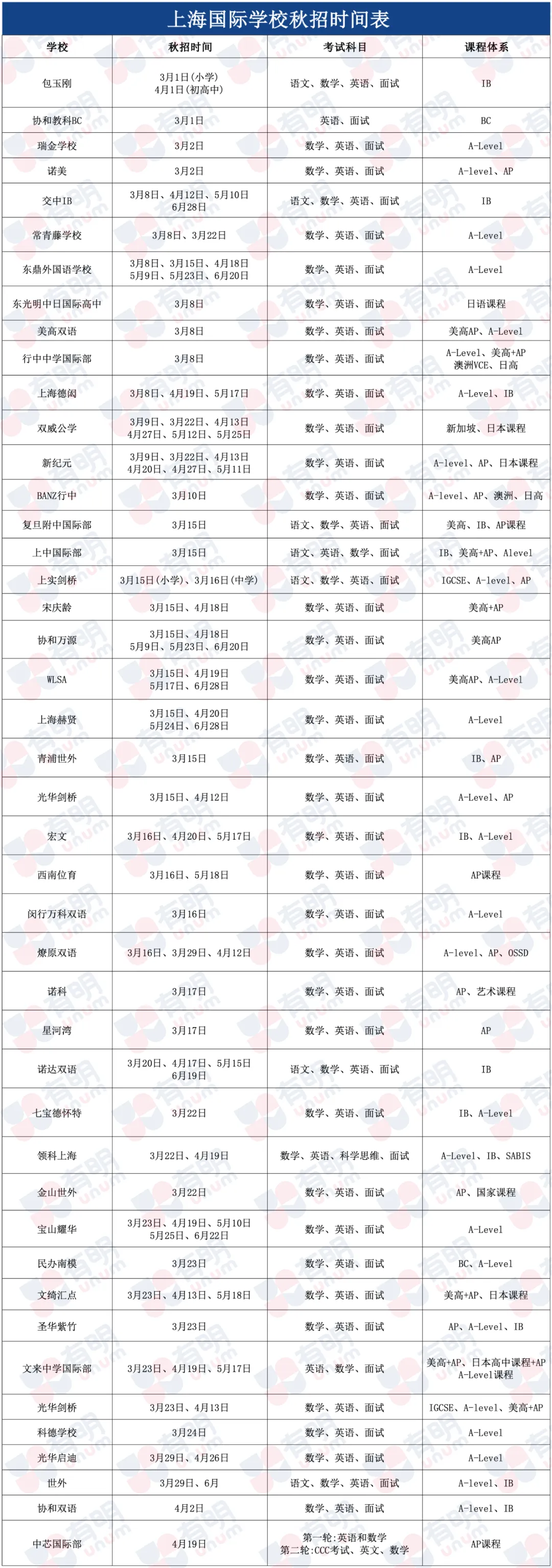 WLSA官宣“1+3”创新项目上线！25年秋招标化入学门槛调整