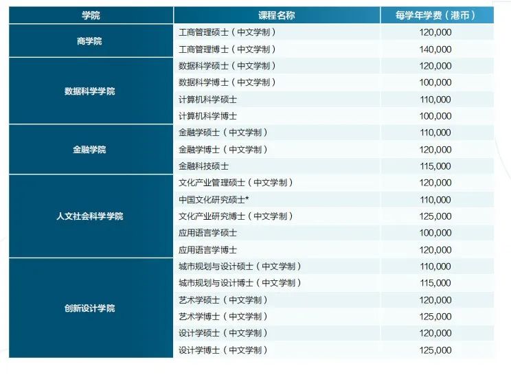 【硕士招生】2025年 澳门城市大学硕/博招生要求（内地生）