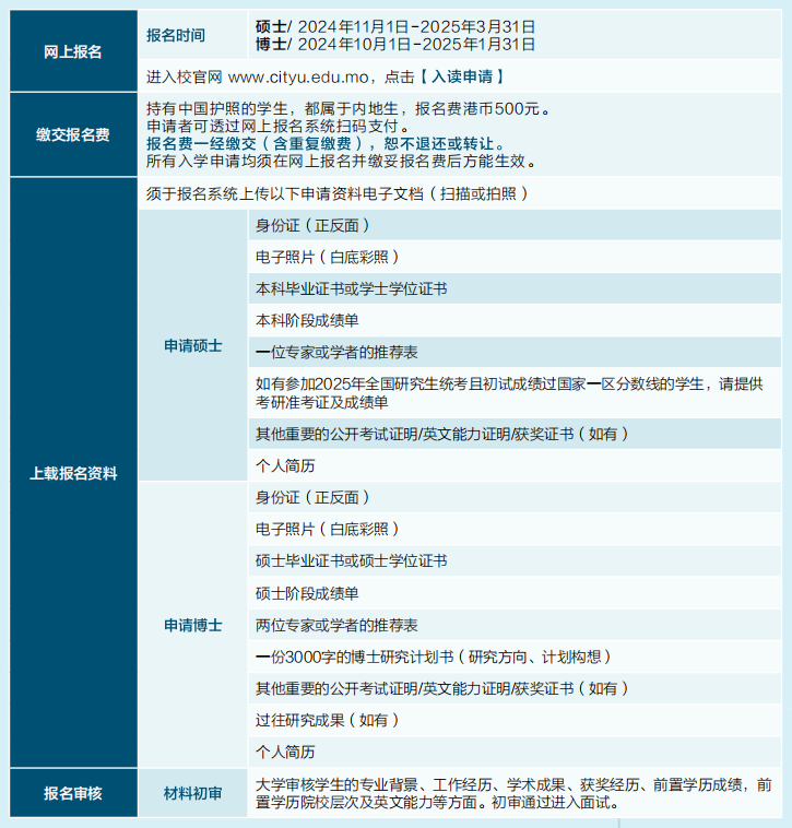 【硕士招生】2025年 澳门城市大学硕/博招生要求（内地生）