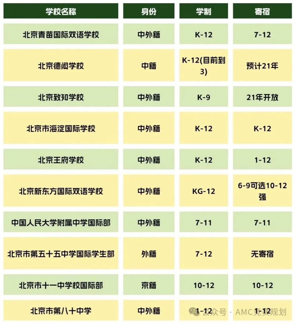 IB课程是什么？北京有哪些开设IB课程的国际学校？