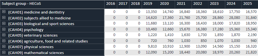 中国学生狂增！申不到英国名校的原因终于找到了...