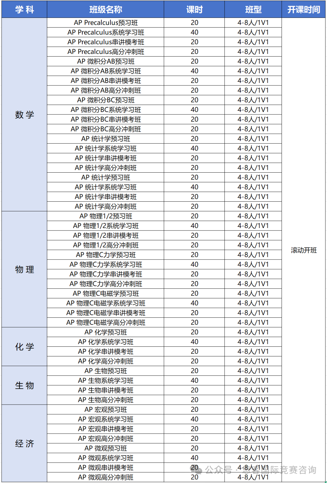 AP家长必看！一文读懂AP课程以及选课规划！附AP培训课程~