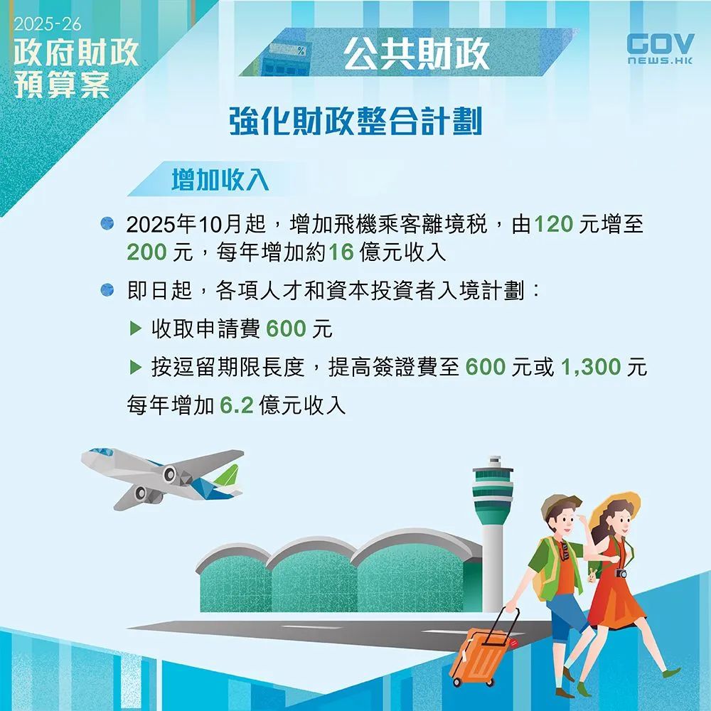 2025香港财政预算案发布，对留学生有什么影响？