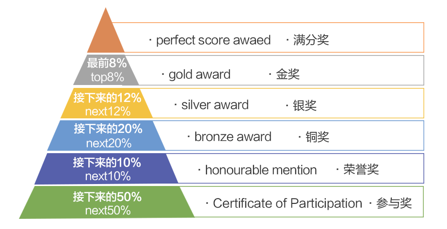 1分钟带你看懂亚洲规模最大的数学竞赛—SASMO竞赛，附sasmo官网报名网址链接