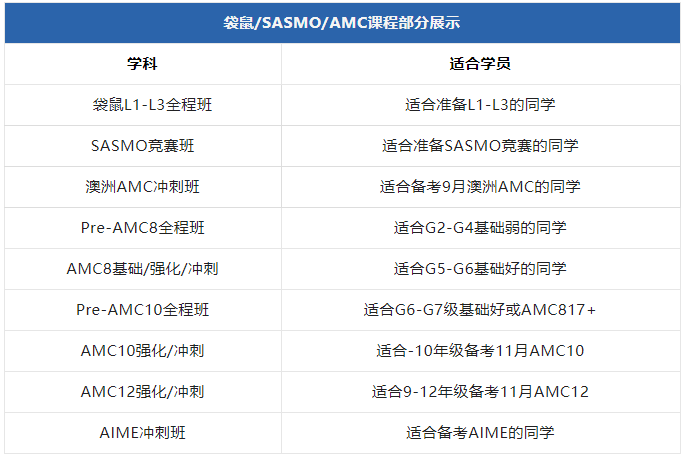 1分钟带你看懂亚洲规模最大的数学竞赛—SASMO竞赛，附sasmo官网报名网址链接