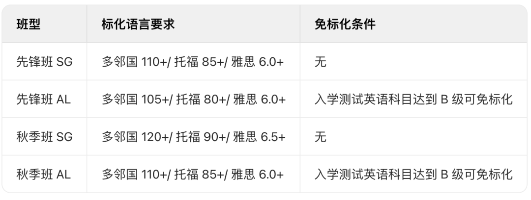 WLSA上海全面升级！3+1 项目、标化新政、校区扩建等政策深度解析