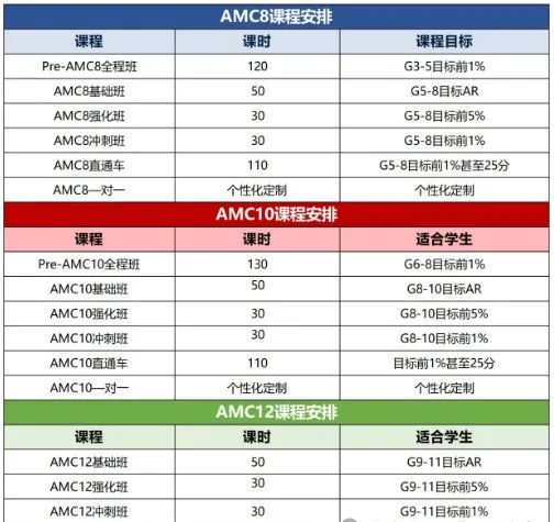 AMC数学竞赛是什么?AMC数学竞赛有什么用？如何备考AMC数学竞赛？