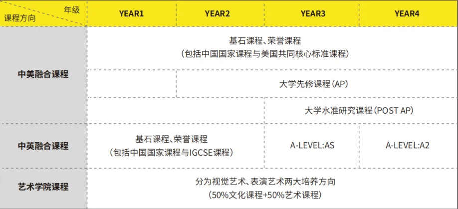 三年连录剑桥！万科梅沙书院2025年秋招只剩2场...附入学备考策略！