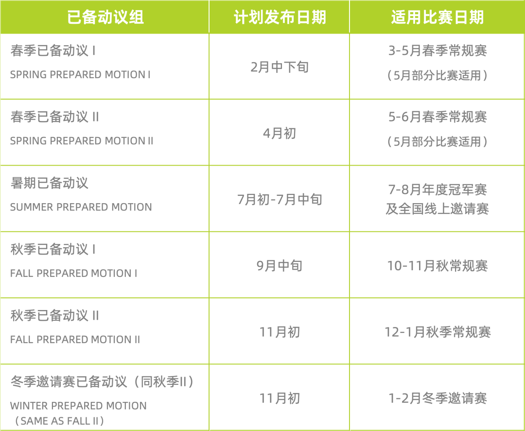 Junior WSD规则解读 | 赛制规则、比赛分组与辩位职责