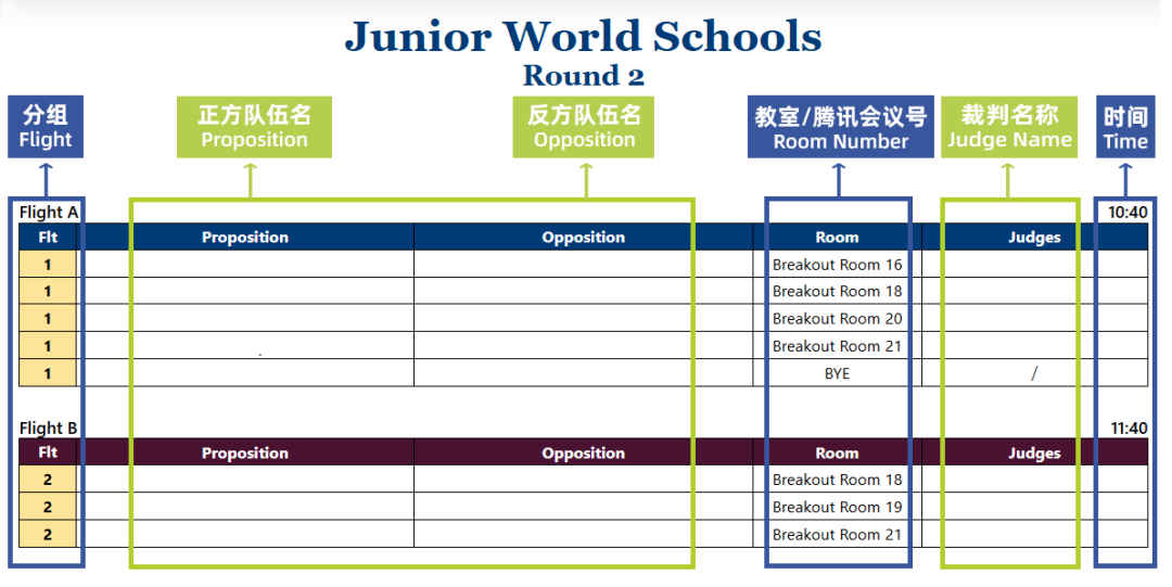 Junior WSD规则解读 | 赛制规则、比赛分组与辩位职责